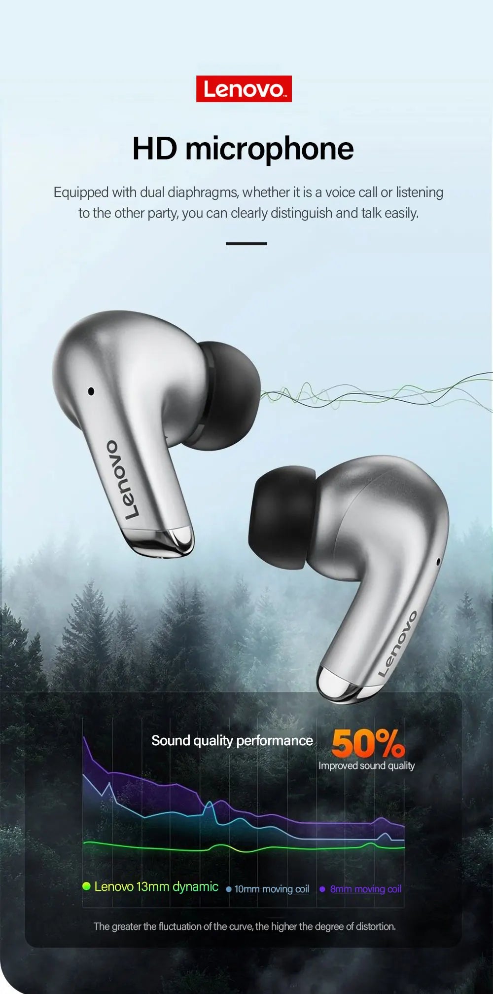 Lenovo LP5 TWS Bluetooth Earphone 9D Stereo
