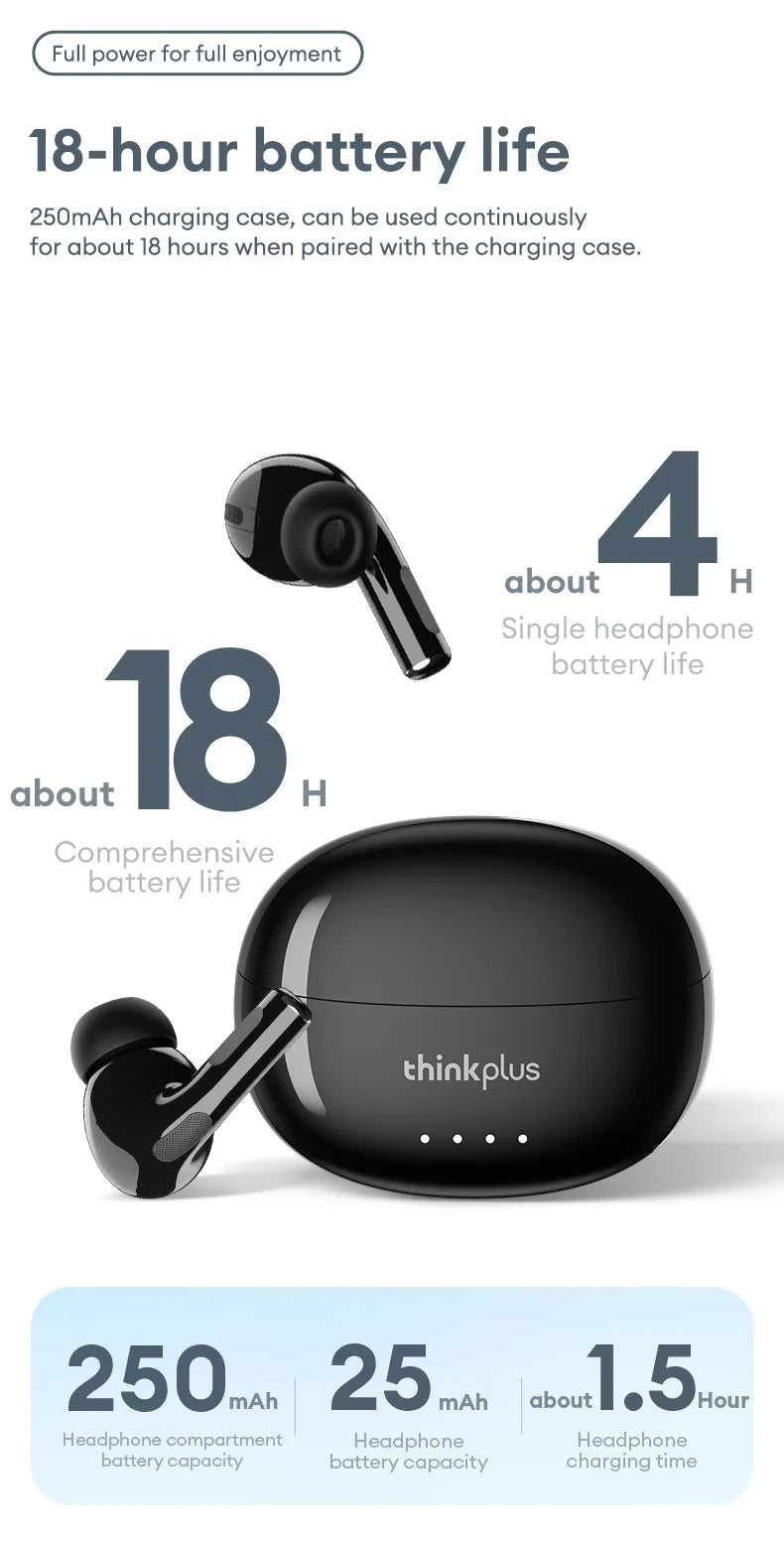 Lenovo LP5 PRO Wireless Bluetooth 5.4 Earphones