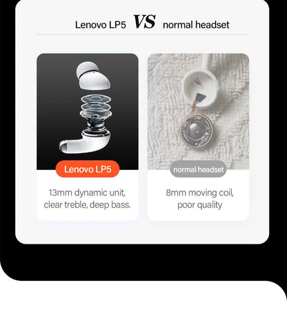Lenovo LP5 TWS Bluetooth Earphone 9D Stereo