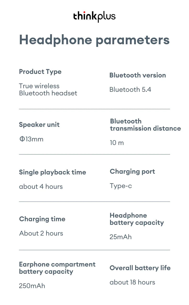 Lenovo LP5 PRO Wireless Bluetooth 5.4 Earphones